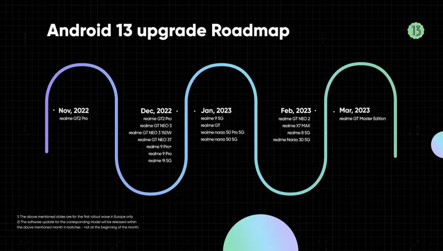 realme ui4 roadmap