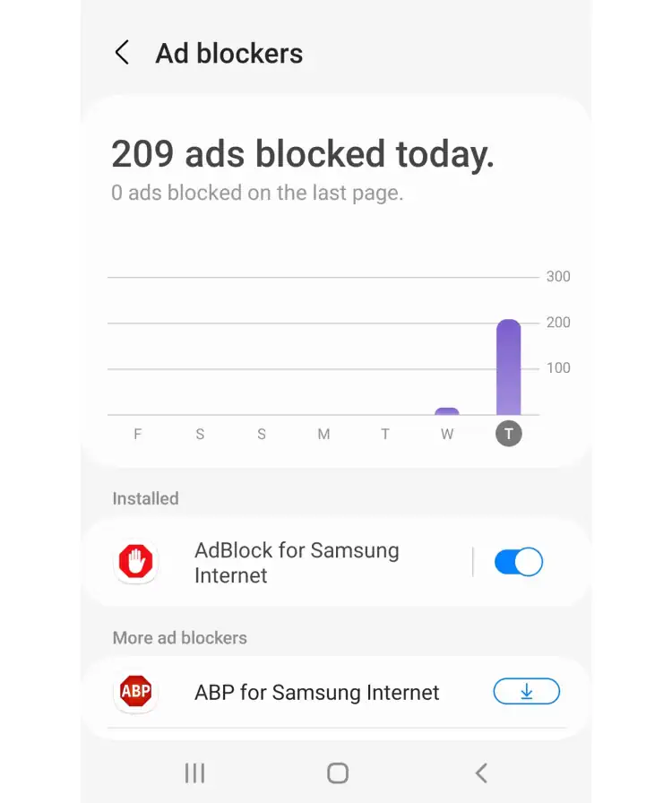 samsung ad blockers graph 0