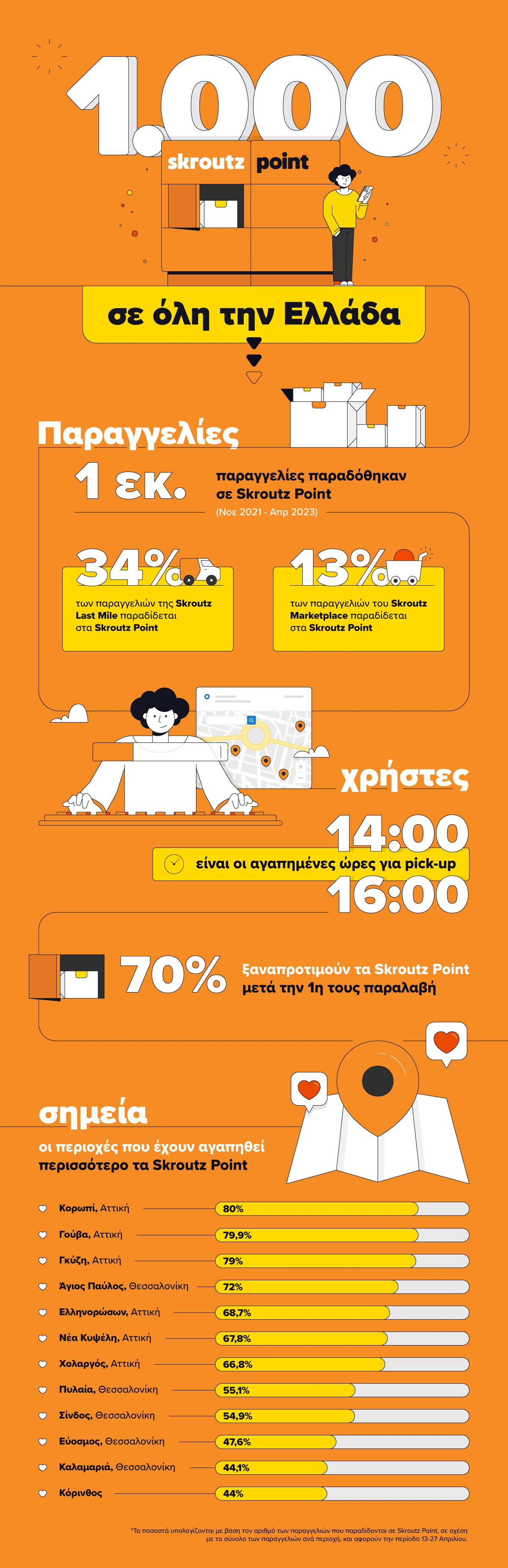 1000 skroutz point infographic 0