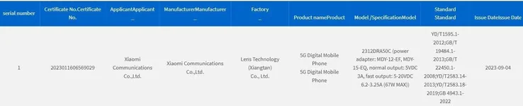 Redmi Note 13 Pro specs miit