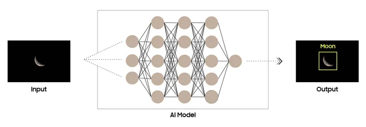 ai model samsung