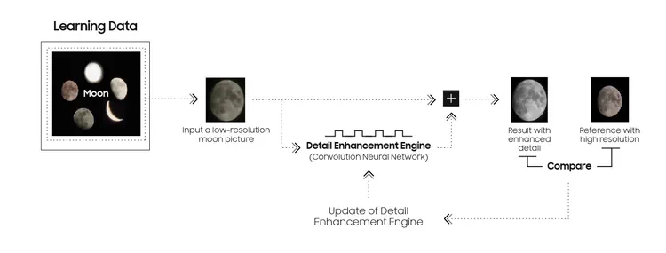 ai moon samsung
