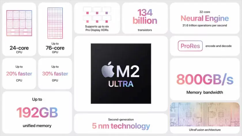apple m2 ultra specs