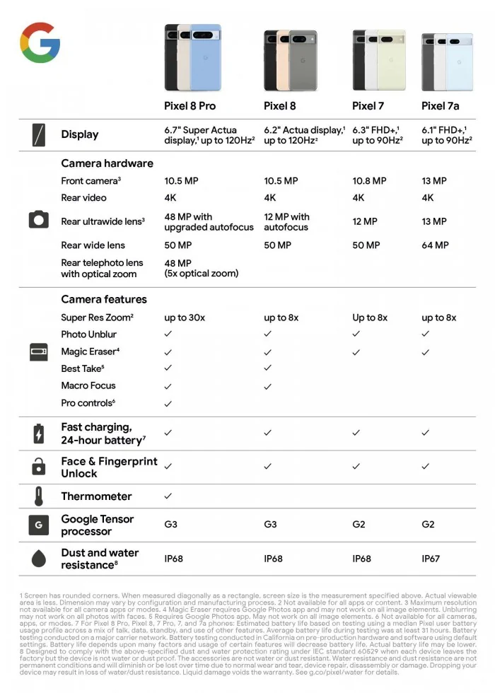 pixel 8 8 pro specs