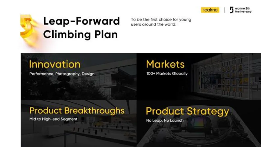 realme plans