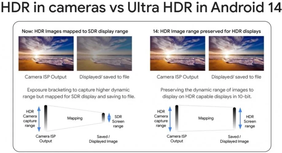 ultra hdr in android 14