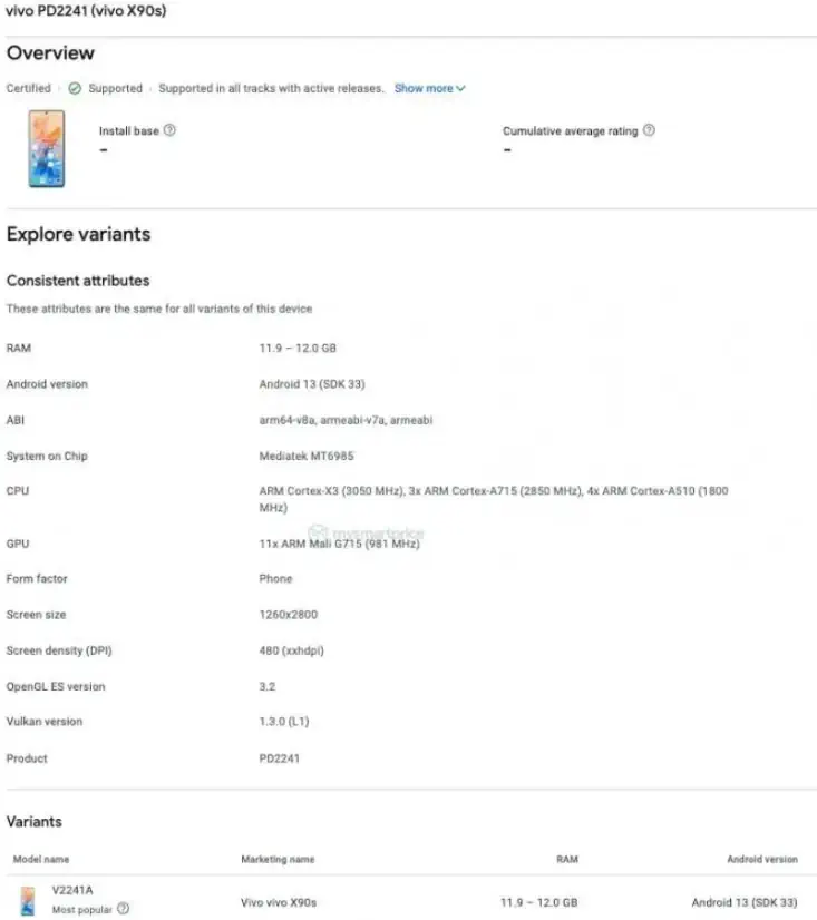 vivo X90S leak specs