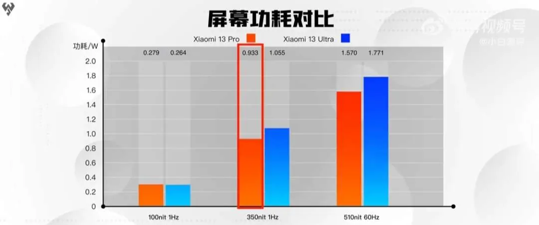 xiaomi 13 ultra screen comparison