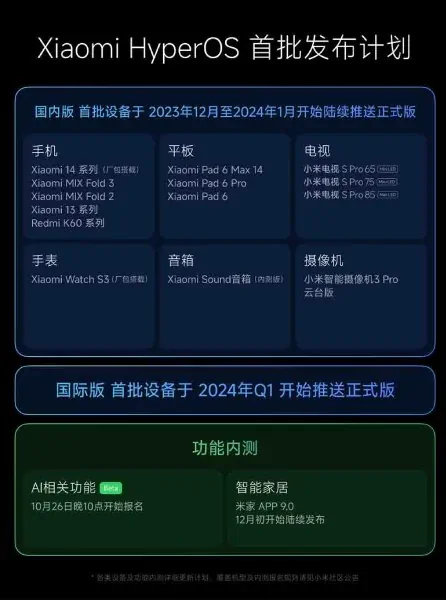 xiaomi hyperos roadmap china