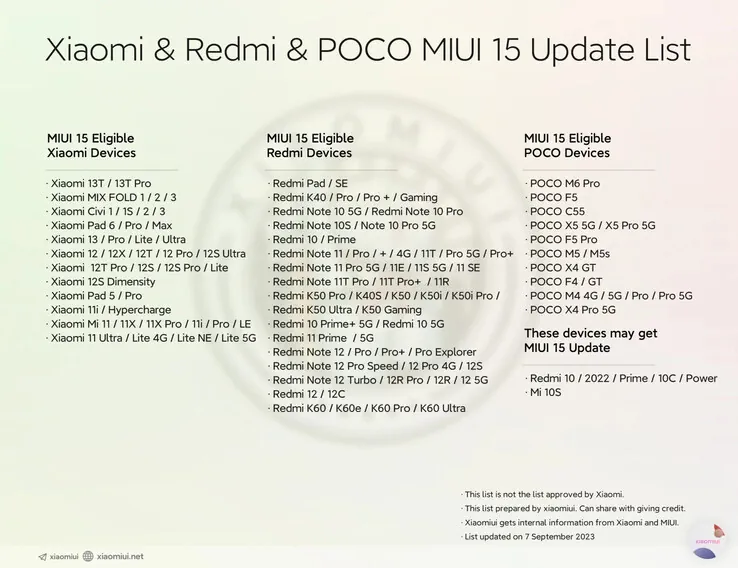 xiaomi miui15 devices