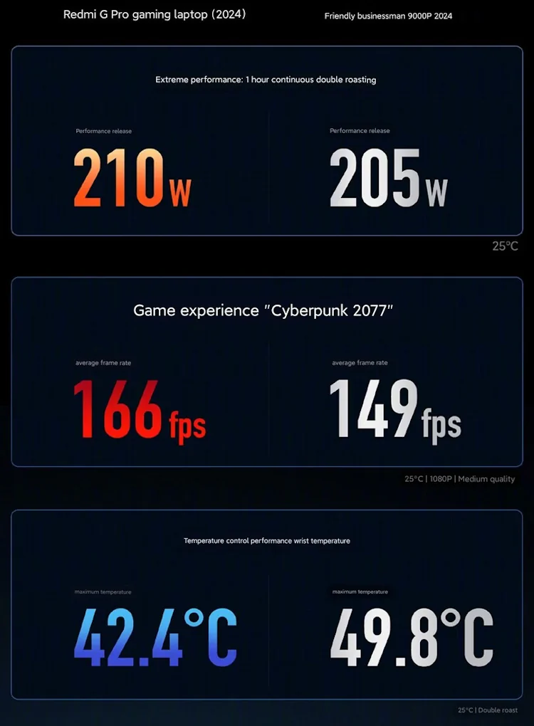 Cooling performance comparison redmi g