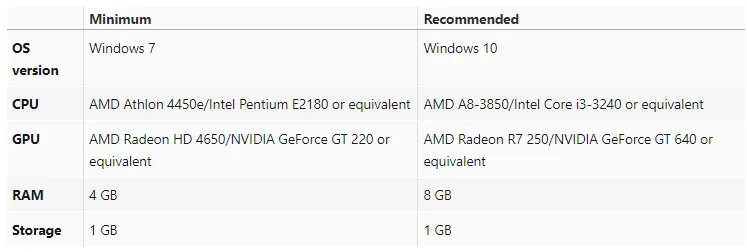 Islets game requirements