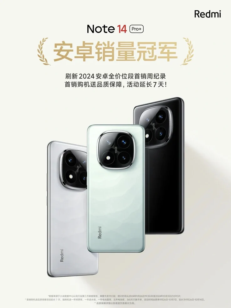Redmi Note 14 Pro winner sales