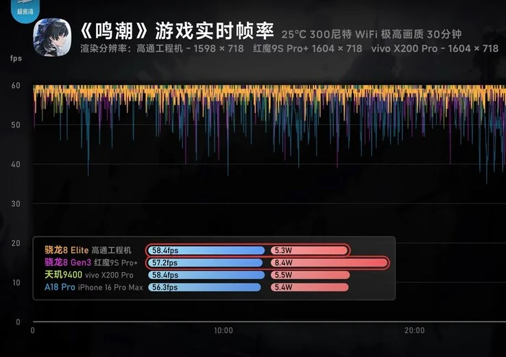 Snapdragon 8 Elite vs A18 Pro vs Dimensity 9400 compare