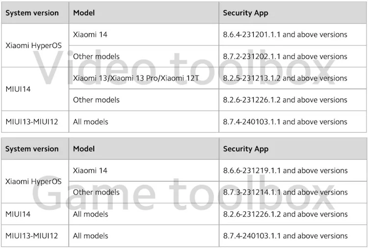 Xiaomi devices removes feature