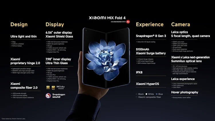 Xiaomi Mix Fold 4 specs xiaomi