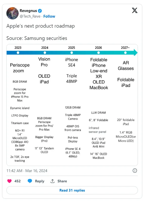 apple product roadmap on x