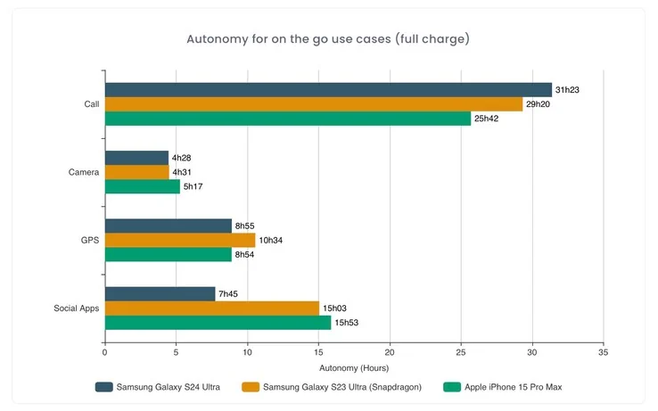 autonomy galaxy s24 ultra s23 ultra 15promax