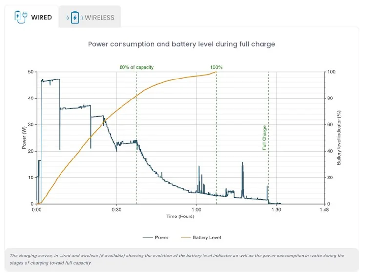 galaxy s24 ultra s23 wireless charge