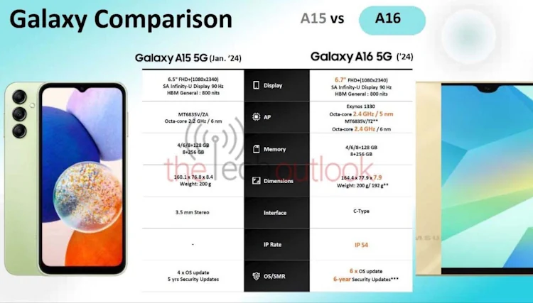 galaxy A16 vs A15 compare leaked