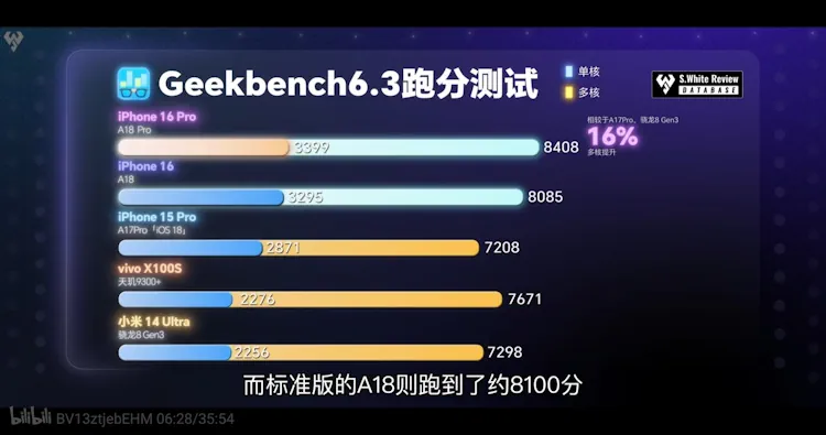 geekbench a18 and a18pro 2