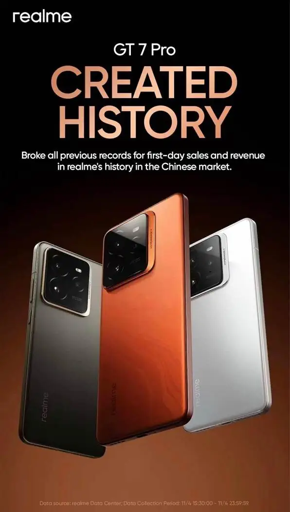 gt7 pro sales record