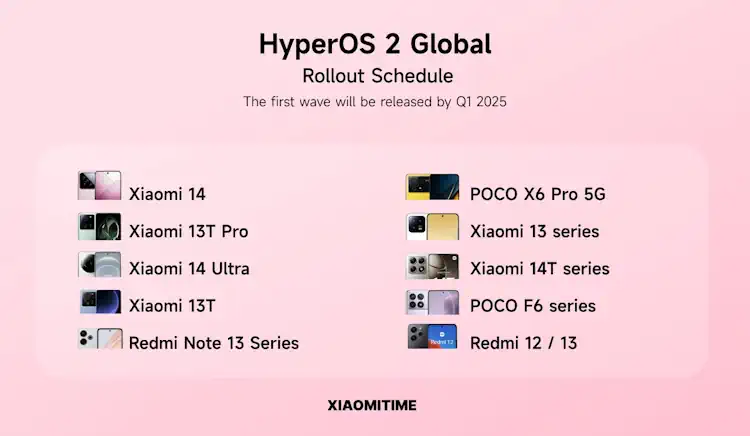 hyperos2 device list