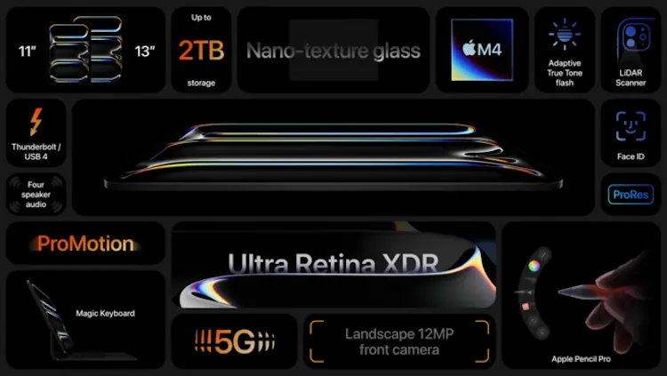 iPad Pro lineup specs
