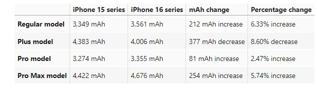 iphone battery change