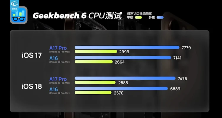 iphone reduce performance
