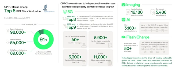 oppo stats