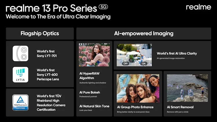 realme 13pro series imaging
