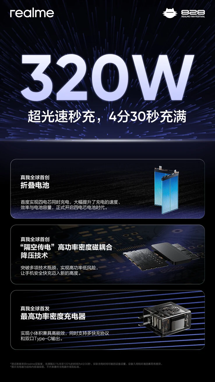 realme 320w charging banner