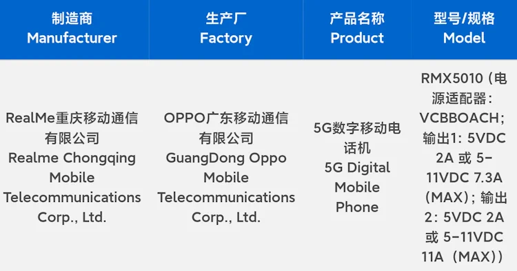 realme gt7 pro charging