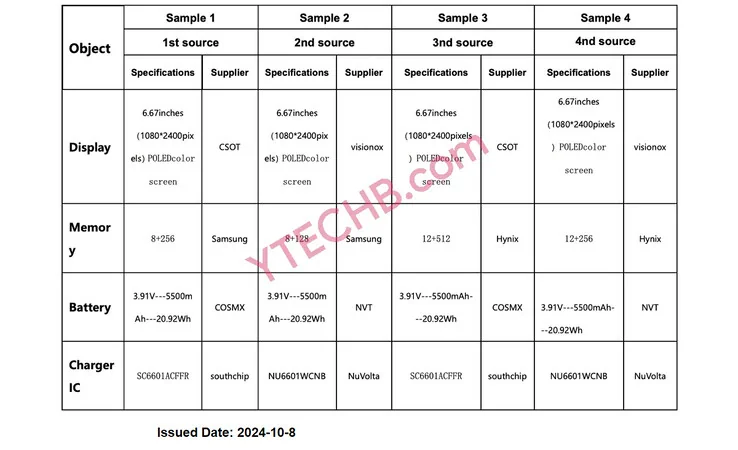 redmi note 14 pro 4g specs leaks