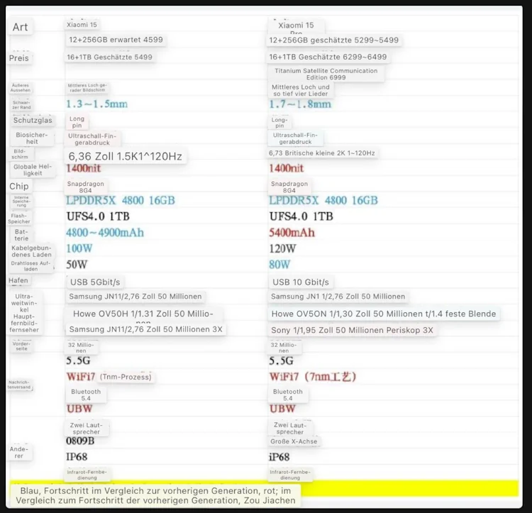 xiaomi 15 15 pro leaks sheet