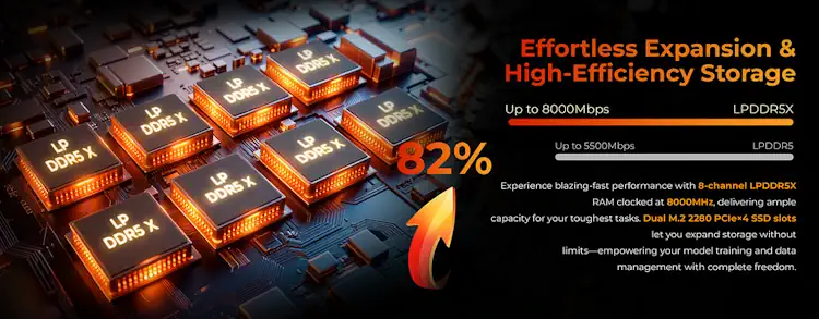 EVO X2 AI main mini specs