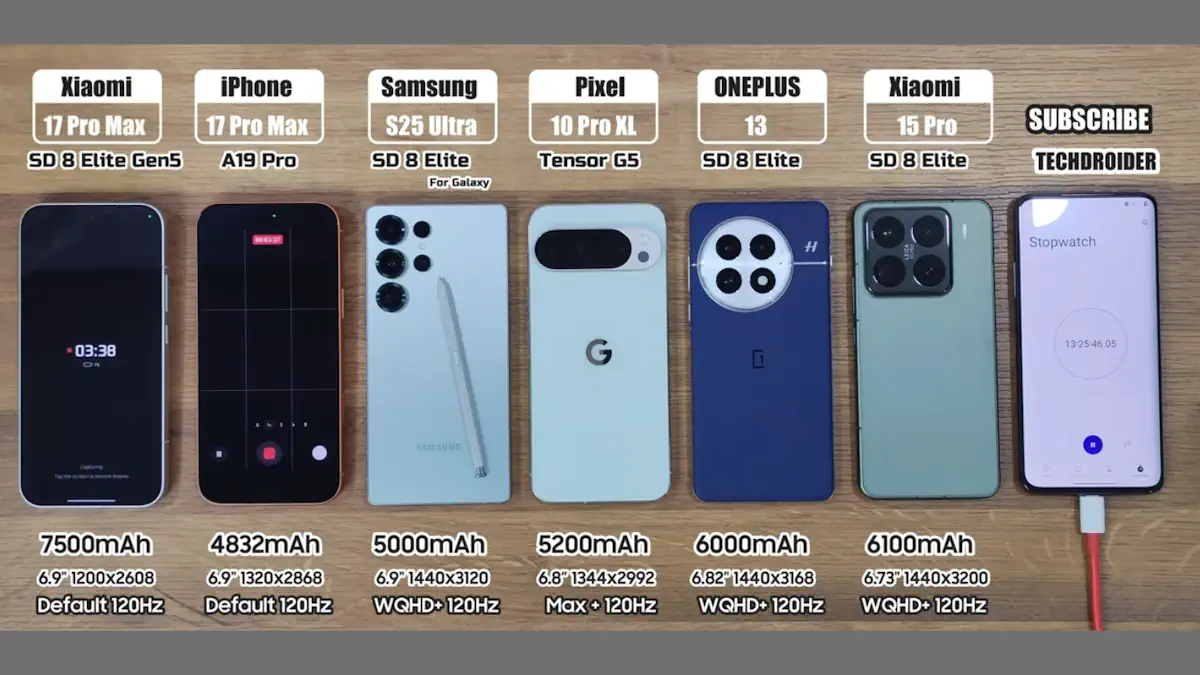Xiaomi 17 Pro Max vs iPhone 17 Pro Max: Η δοκιμή μπαταρίας που απέδειξε ότι η χωρητικότητα δεν είναι το παν