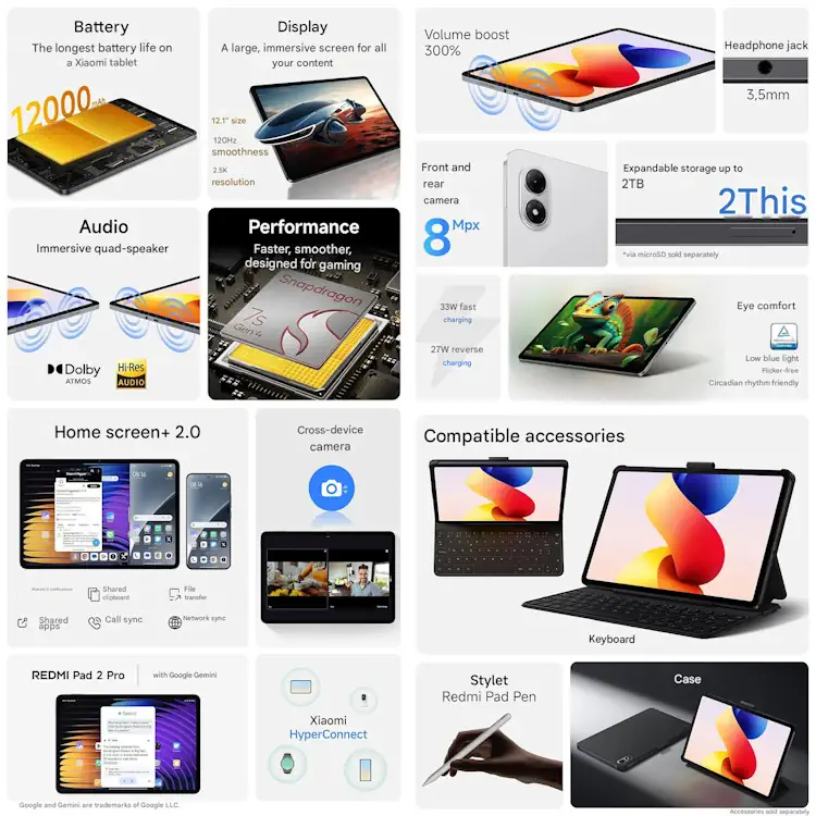 Xiaomi Redmi Pad 2 Pro leaked specs