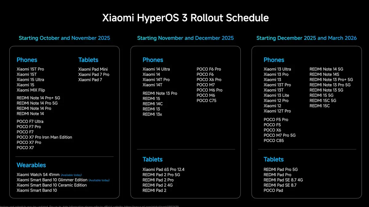 Xiaomi ξεκινά το παγκόσμιο rollout του HyperOS 3 – Πρώτα τα Xiaomi 15T και 15T Pro