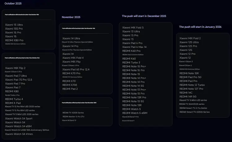 hyperos3 device update map