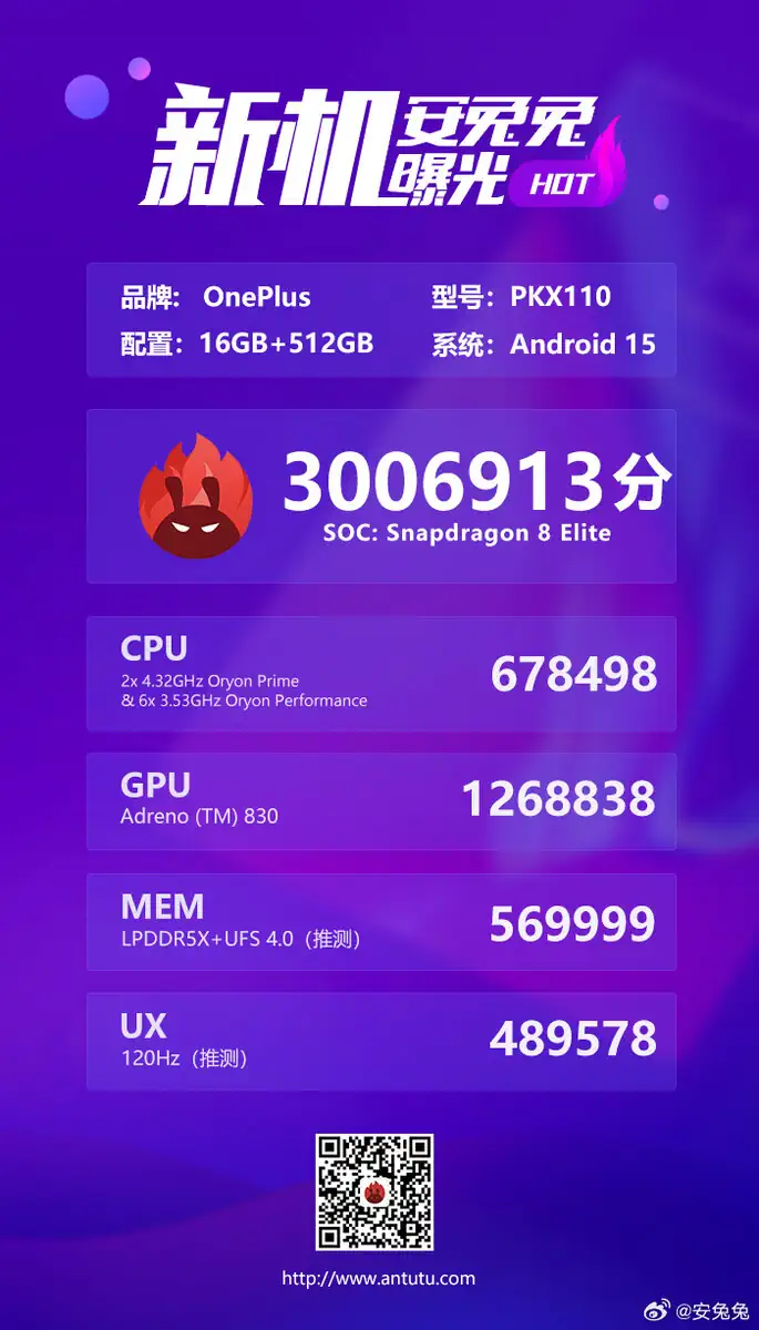 oneplus13t antutu score