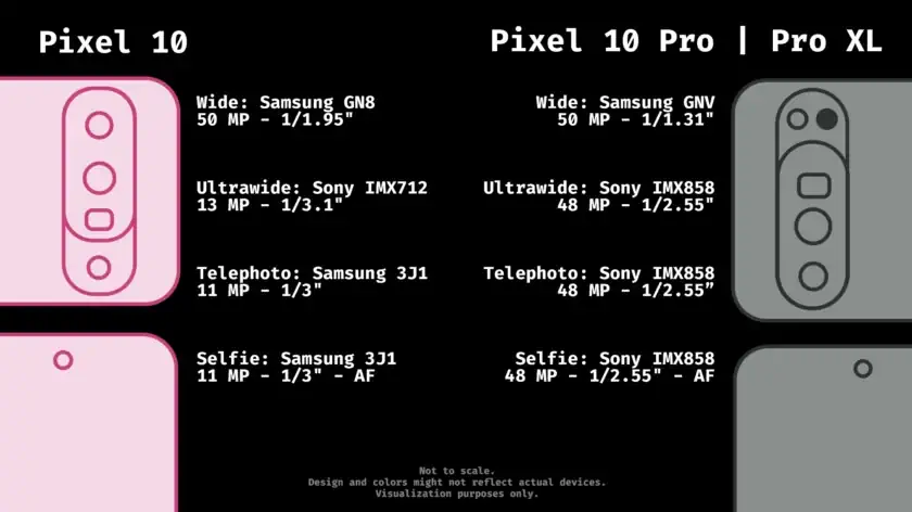 pixel 10 series camera leaks