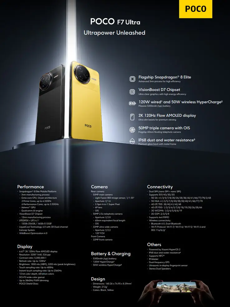 poco f7 ultra specs