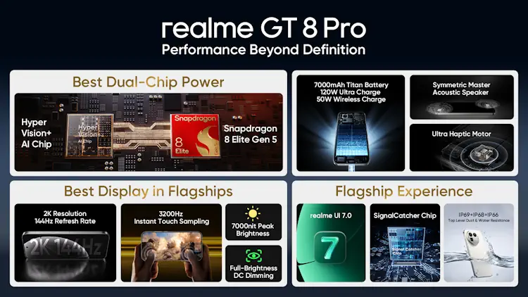 realme gt8 pro specs official