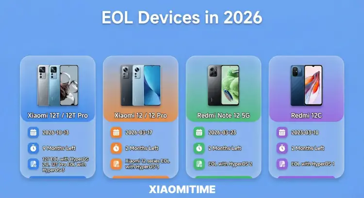 eol xiaomi devices 2026