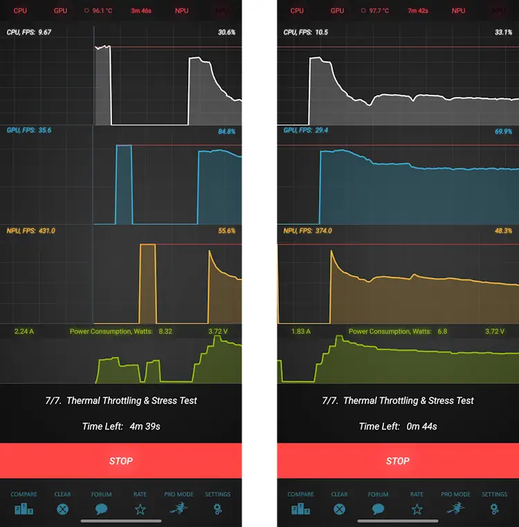 gt8 pro thermal throttling
