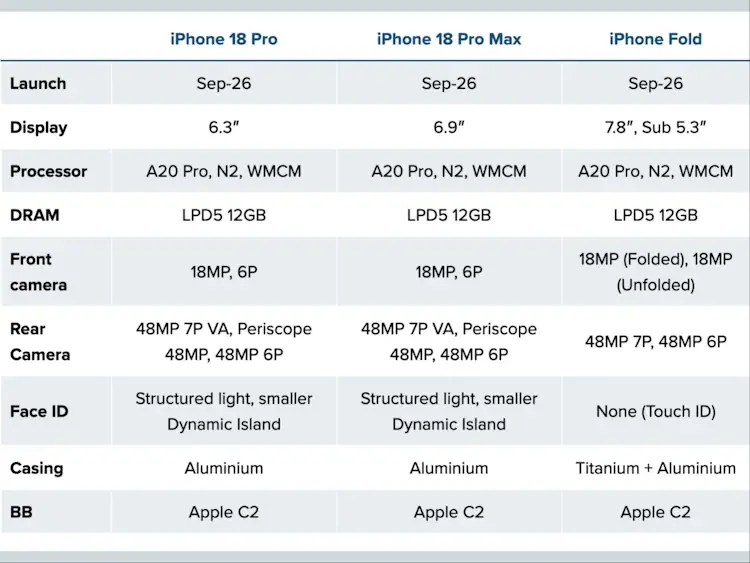 iphone 18pro promax leak specs