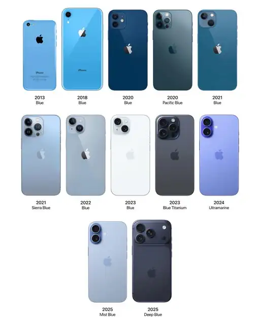 iphones apple hub facebook