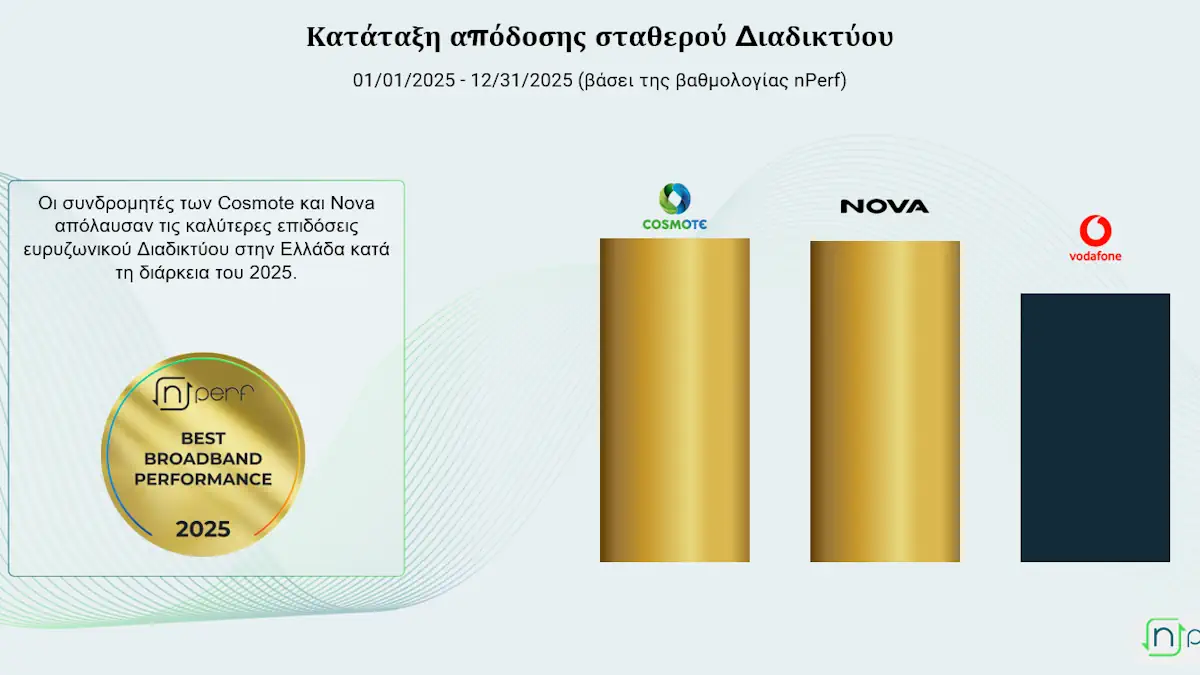 Cosmote και Nova: Οι καλύτερες επιδόσεις σταθερού δικτύου του Internet για την Ελλάδα 2025
